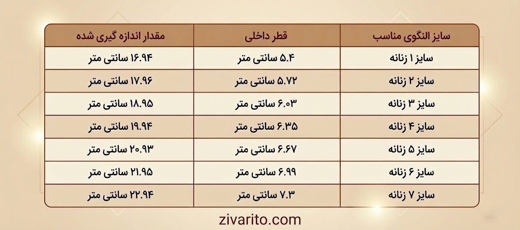 راهنمای انتخاب سایز دستبند و النگو